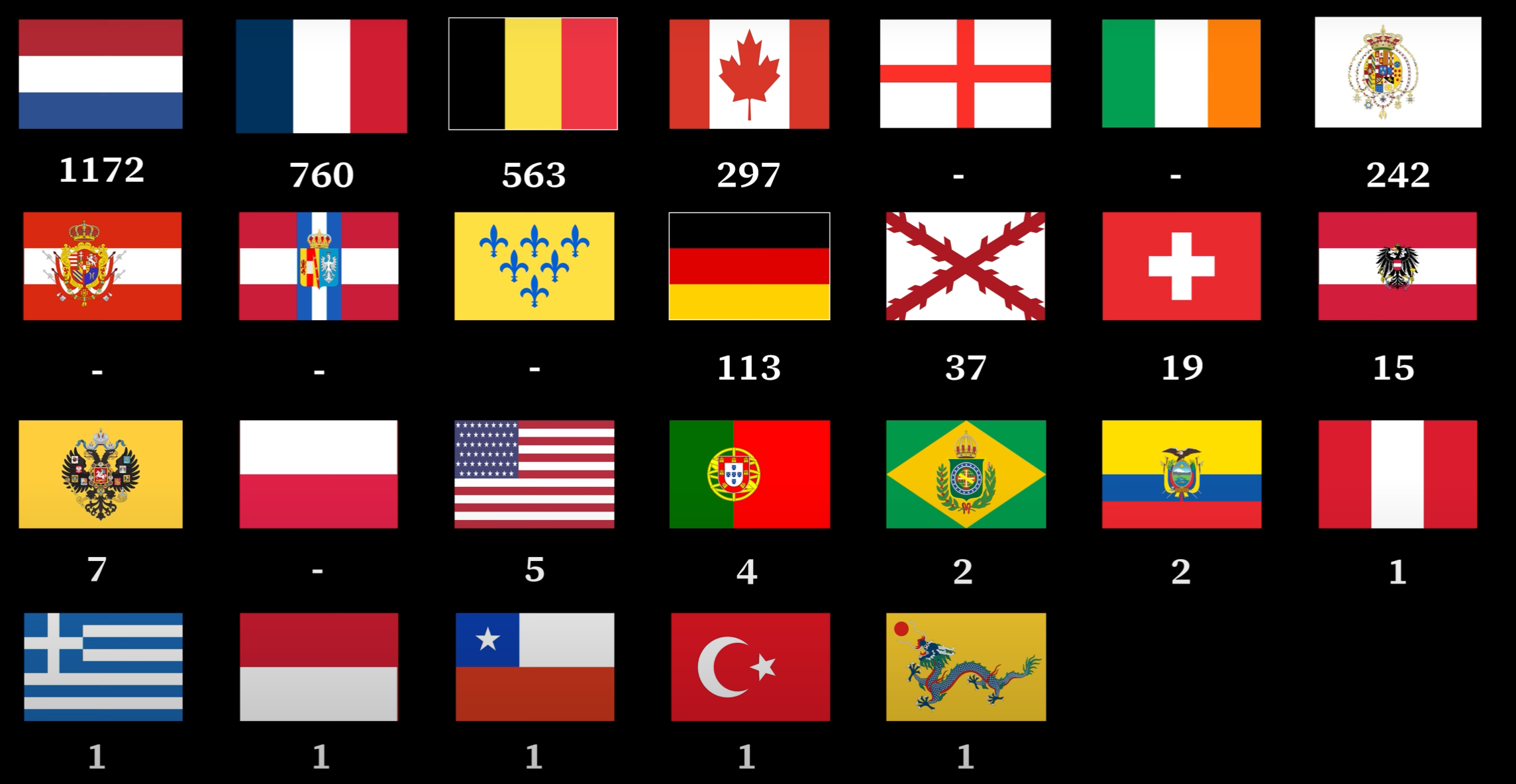 Flags representing the nationalities of the Papal Zouaves at the time of the Siege of Rome